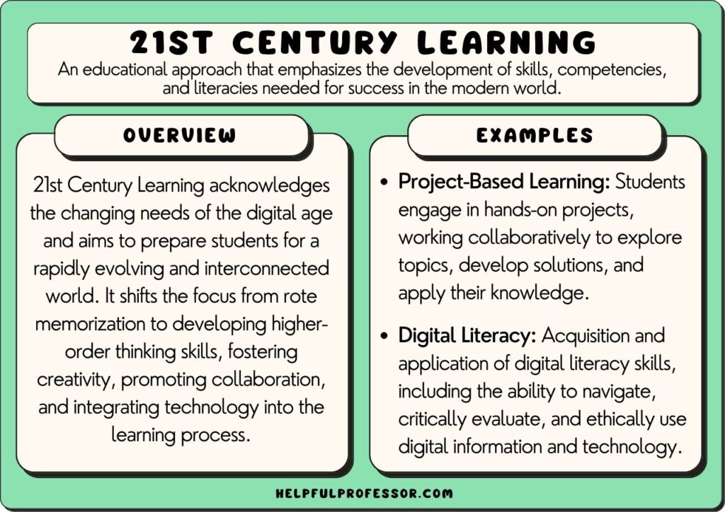 21st Century Learning definition and examples, explained below