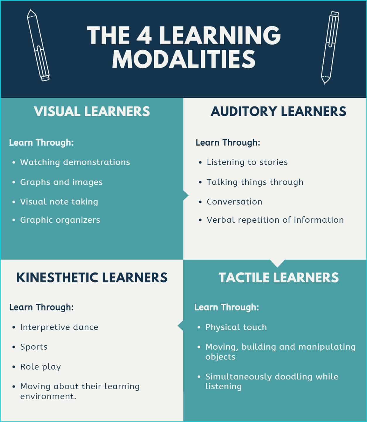 the four learning modalities infographic