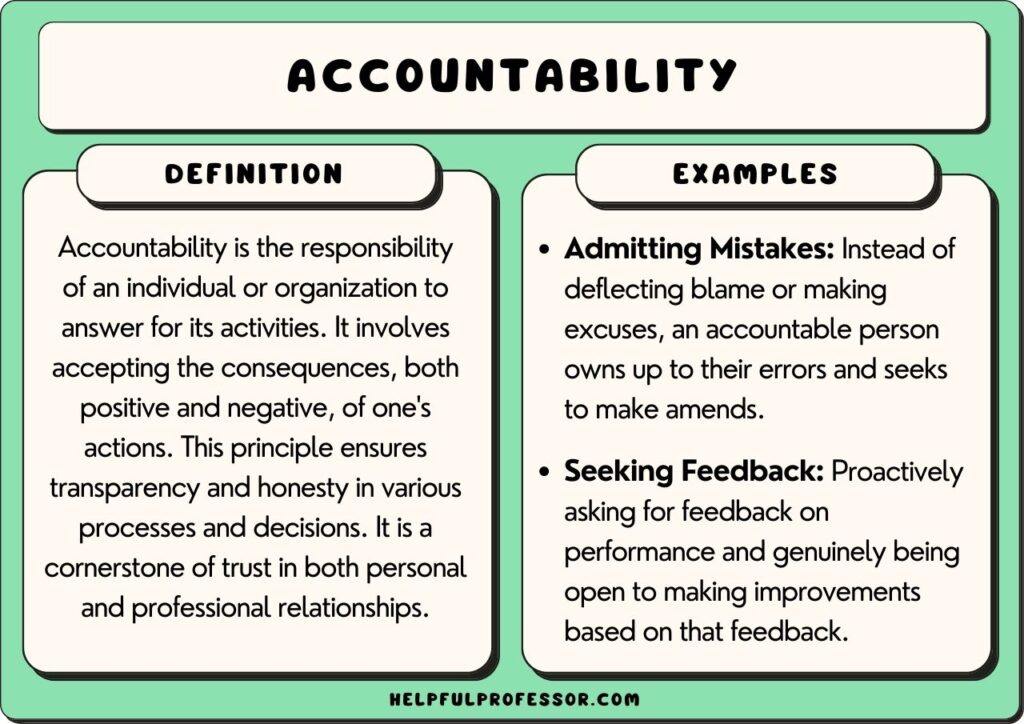 accountability examples and definition, explained below