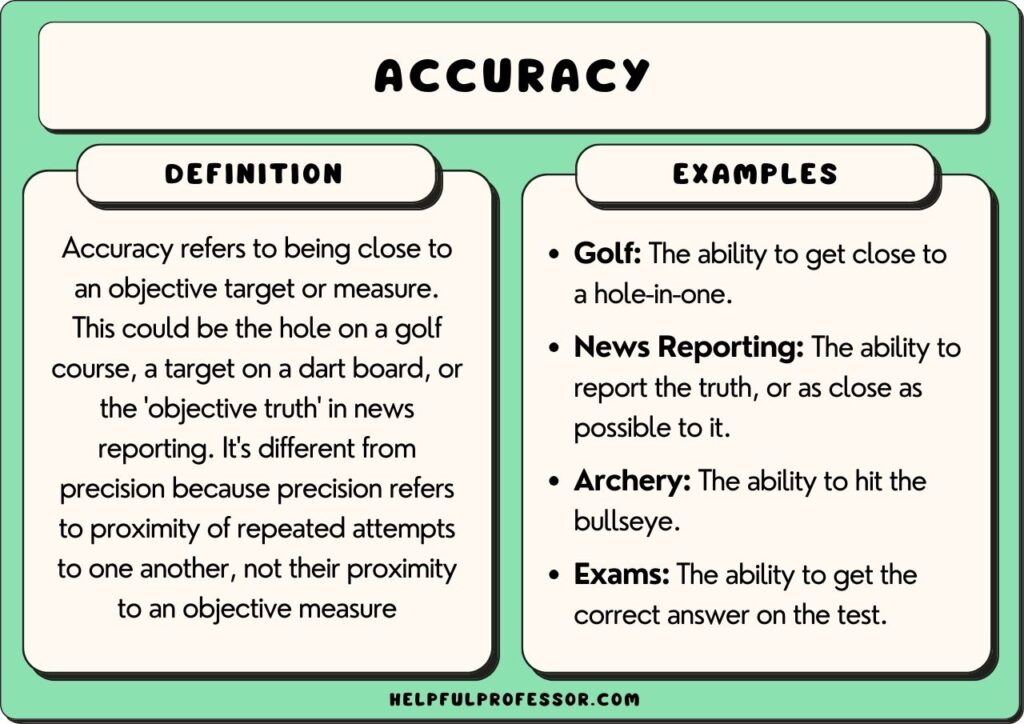 accuracy examples and definition, explained below