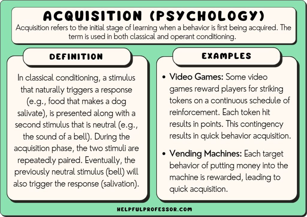 acquisition in psychology examples and definition, explained below