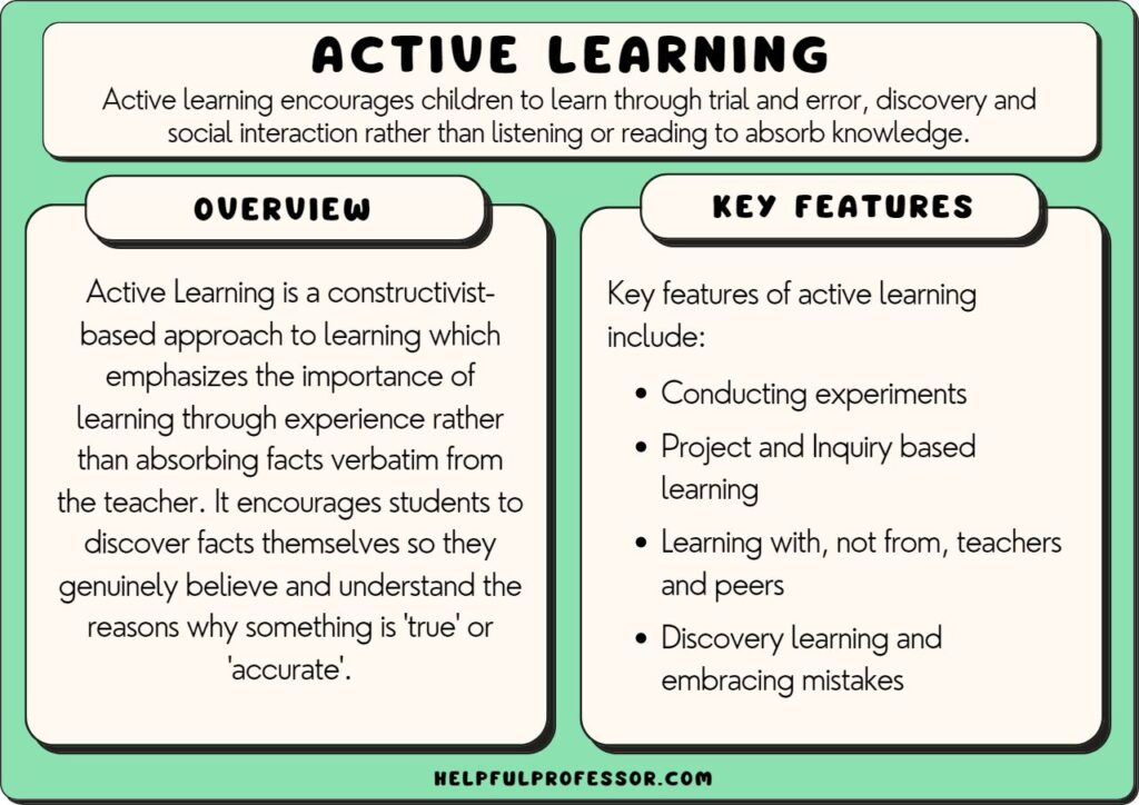 active learning definition and features, explained below