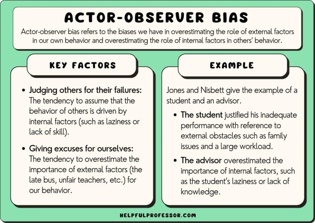 actor observer bias examples definition
