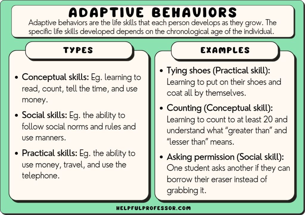 adaptive behaviors examples types and definition
