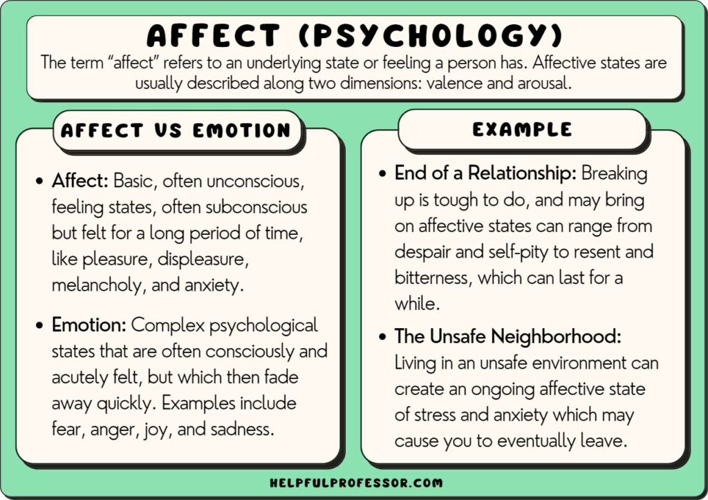 definition and example of affect in psychology, explained below
