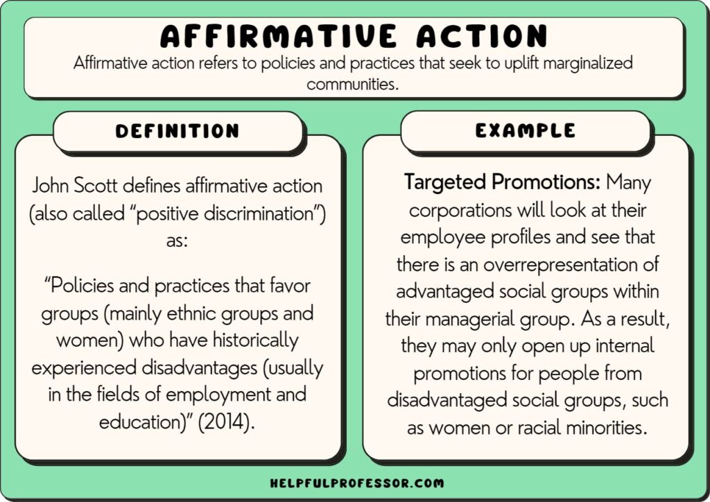 affirmative action example and definition, explained below