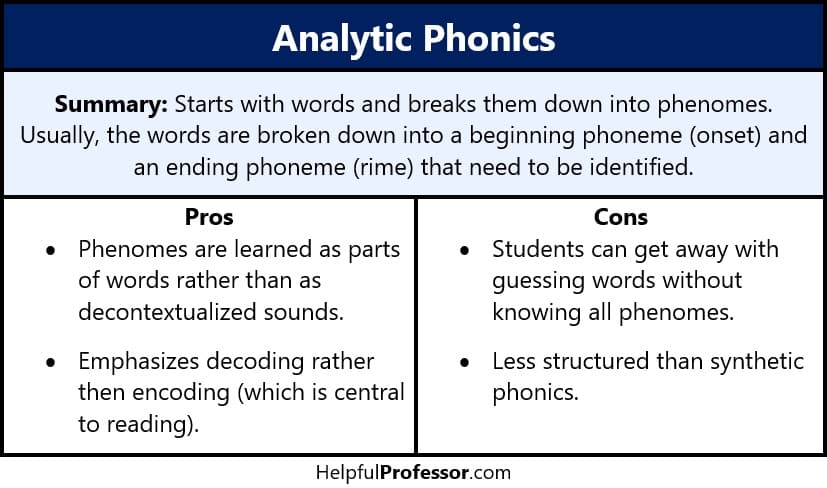 infographic summarizing pros and cons of analytic phonics. All content on the infographic is also covered in the paragraphs below