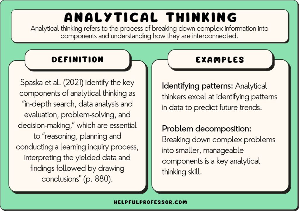 analytical thinking examples and definition