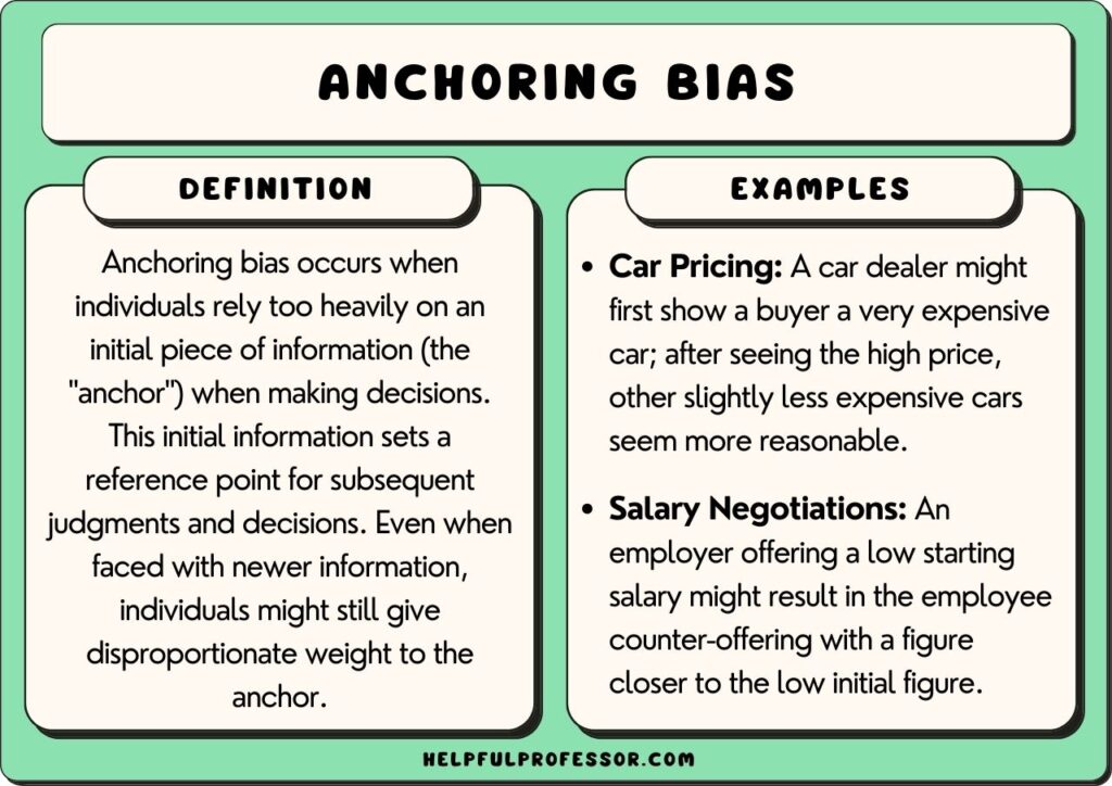 anchoring bias examples and definition, explained below