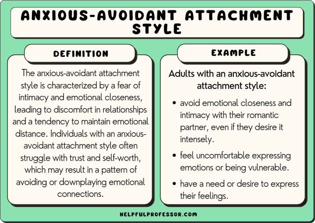 anxious-avoidant attachment style examples and definition