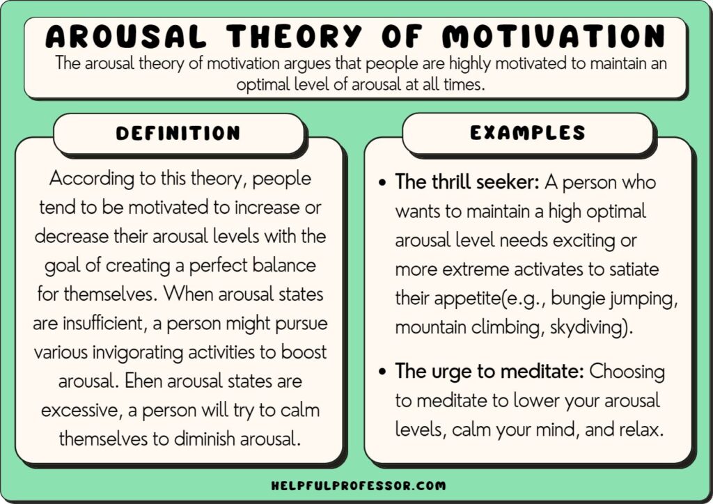 arousal theory of motivation examples and definition, explained below