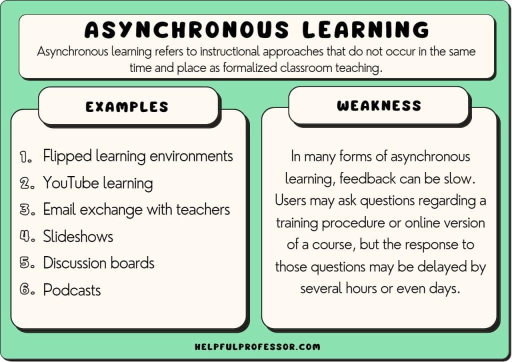 asynchronous learning examples and definition