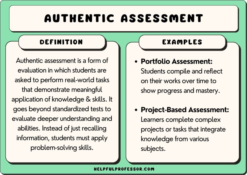 authentic assessment examples and definition, explained below