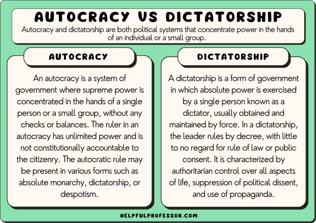 autocracy vs dictatorship, explained below