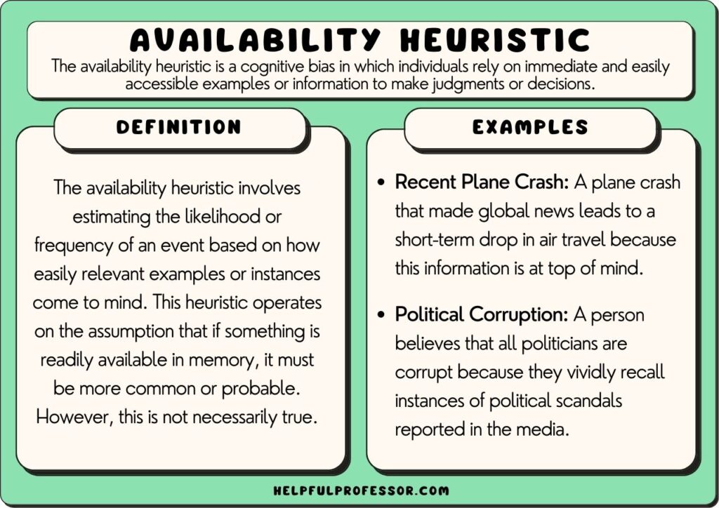 availability heuristic examples and definition, explained below