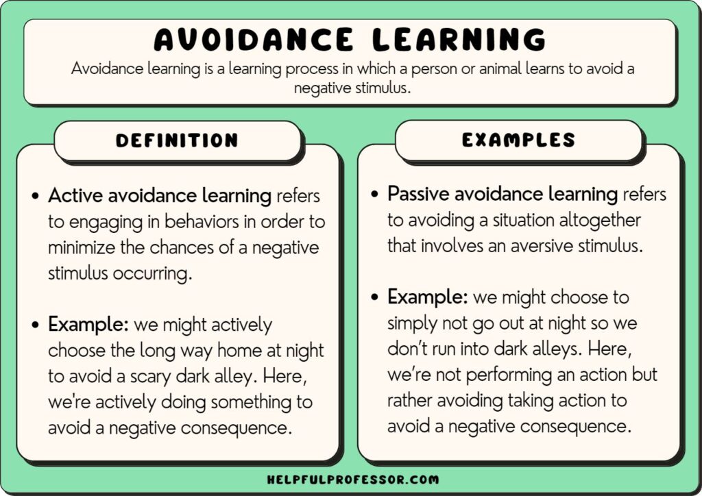avoidance learning examples and definition, explained below