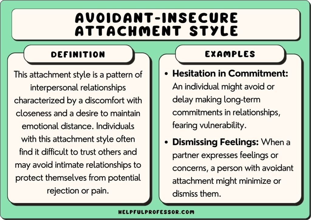 Avoidant Insecure Attachment Style, explained below