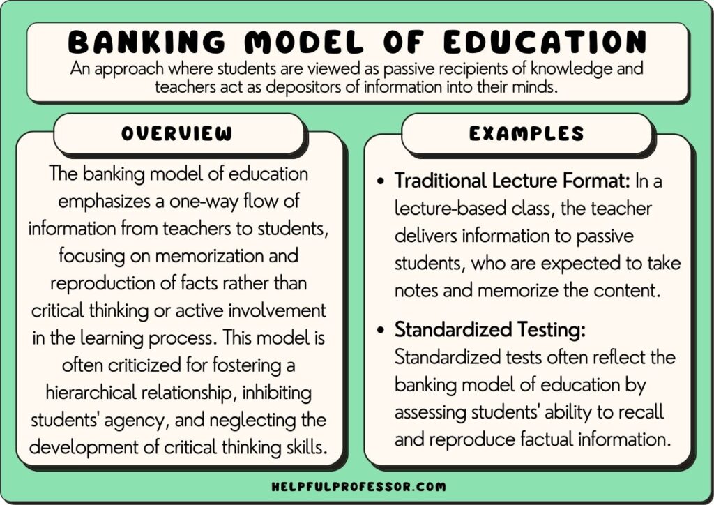 banking model of education definition and examples, explained below