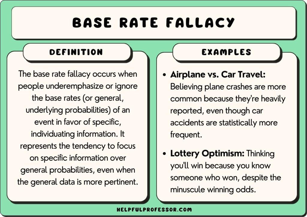 base rate fallacy examples and definition, explained below