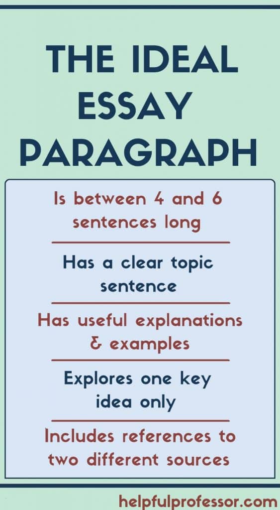 basic essay paragraph structure template