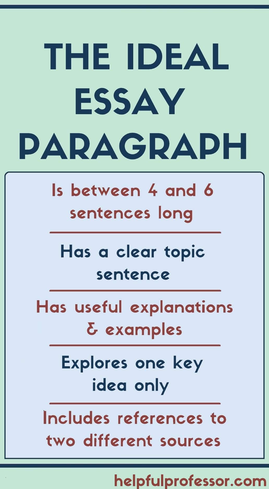 The basic essay paragraph structure formula includes: 4-6 sentence paragraphs; a clear topic sentence; useful explanations and examples; a focus on one key idea only; and references to two different academic sources.