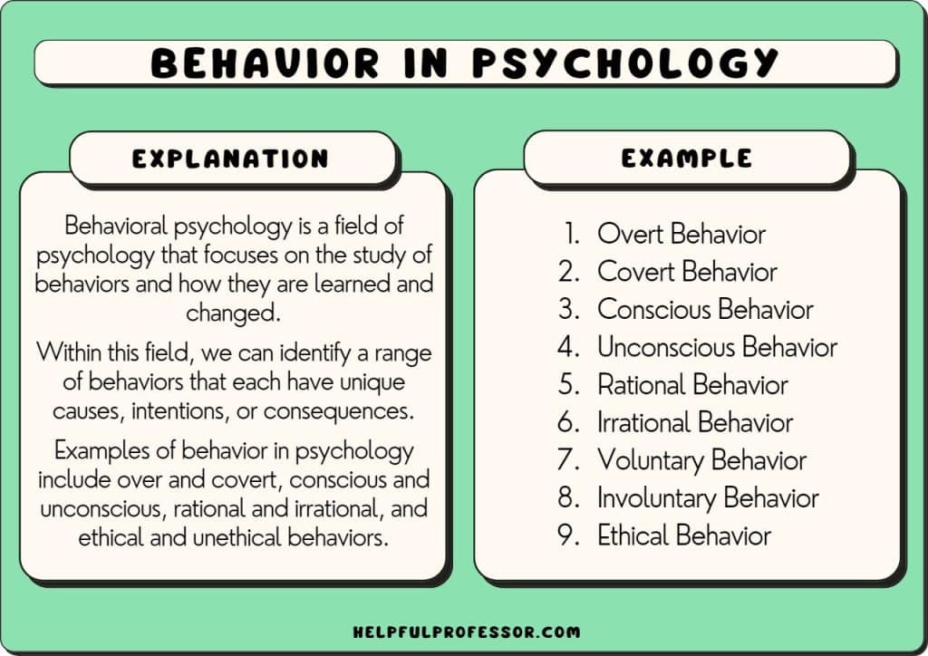 behavior in psychology examples and explanation