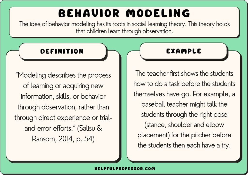 behavior modeling example and definition