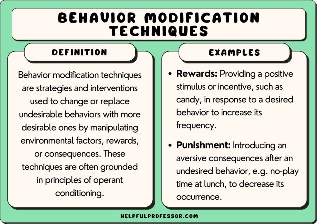 Behavior modification techniques, explained below
