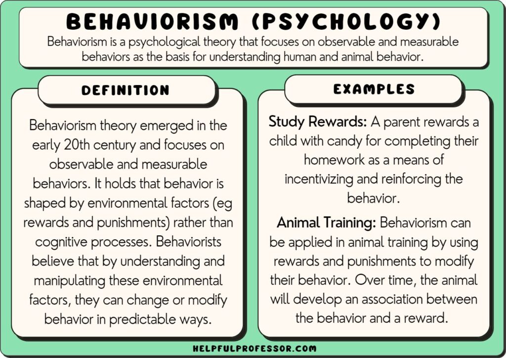 behaviorism in psychology examples and definition
