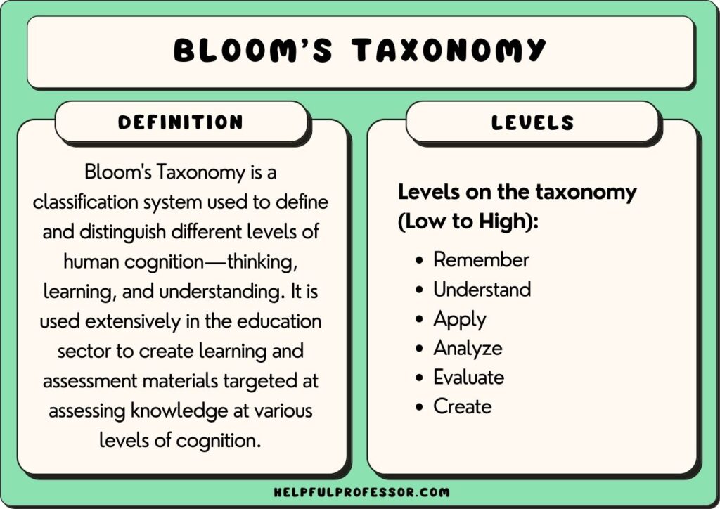 blooms taxonomy definition and levels
