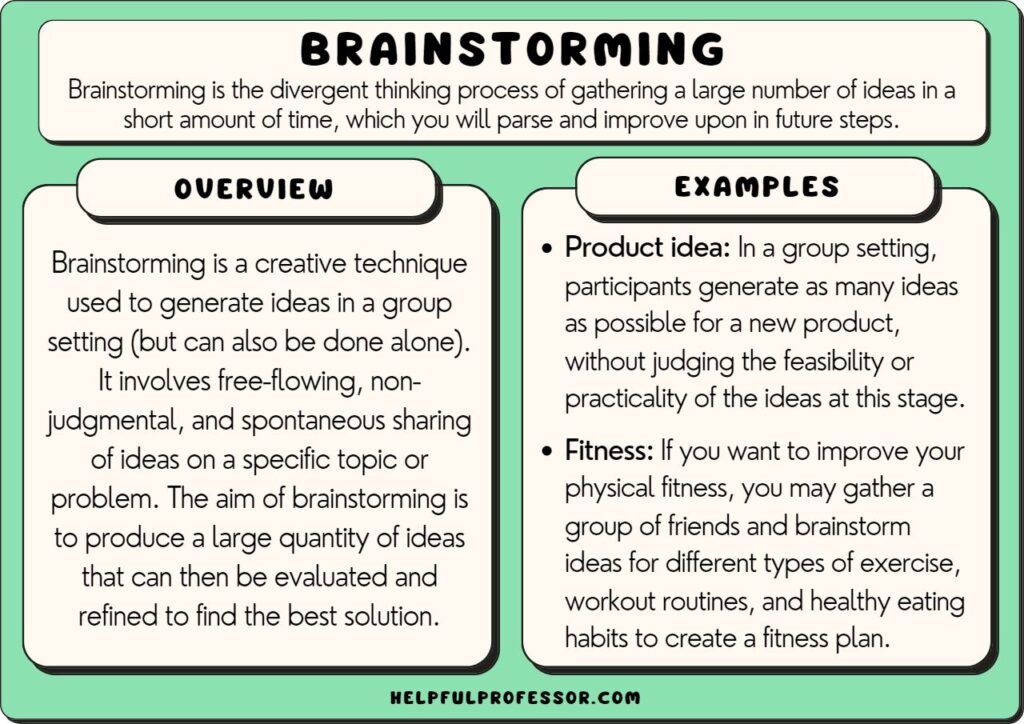 brainstorming examples and definition, explained below