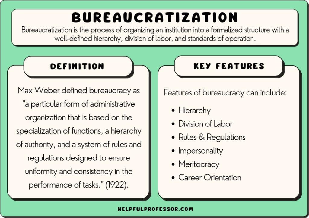 bureaucratization definition and features