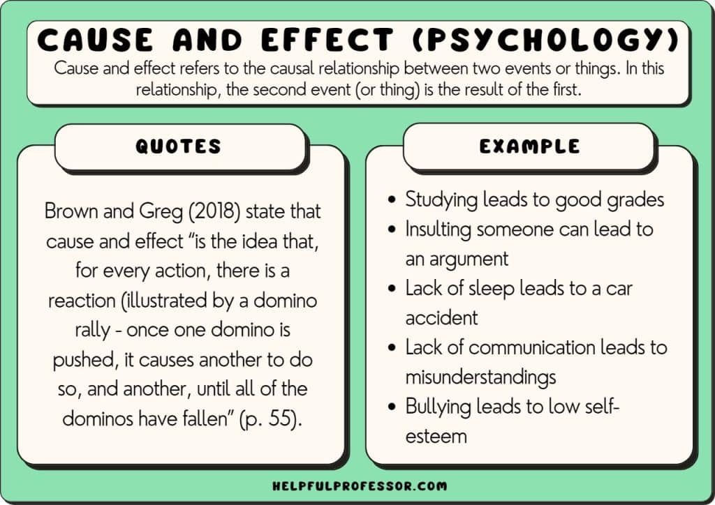 cause and effect examples and definition
