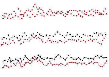 an image showing three scatterplots of different colors and designs