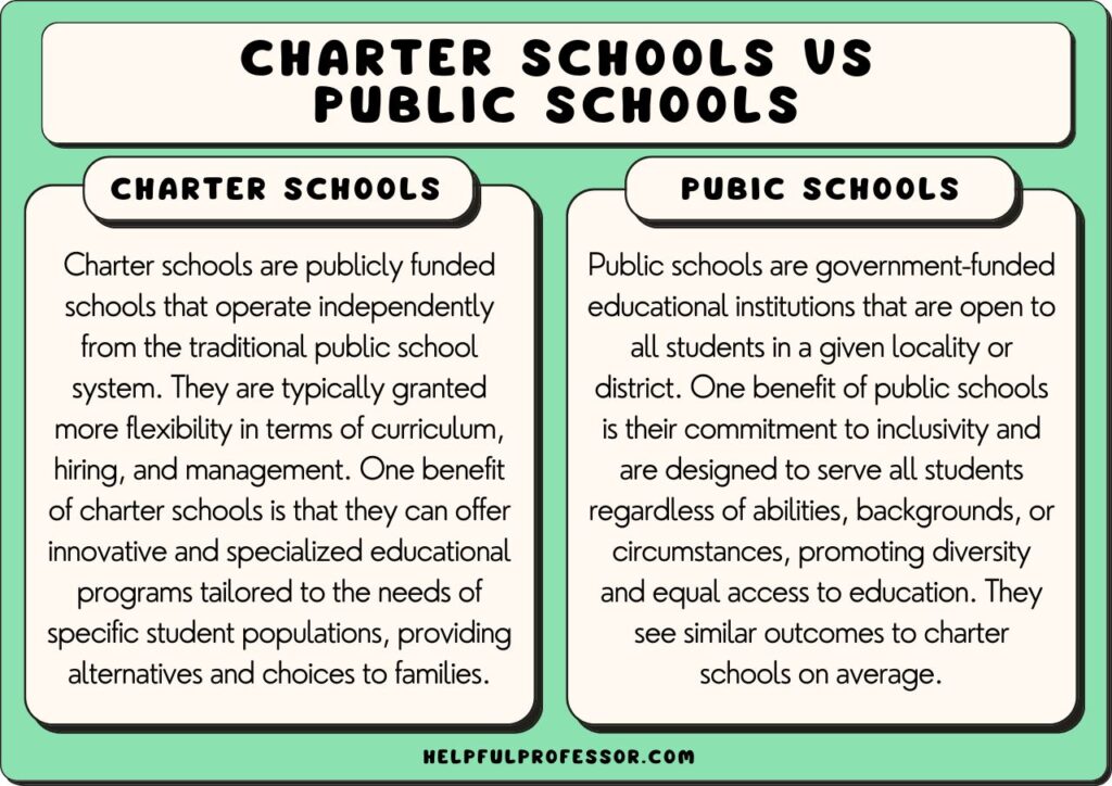 charter schools vs public schools, explained below