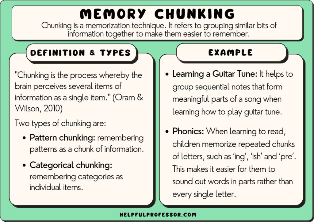 chunking psychology examples and definition