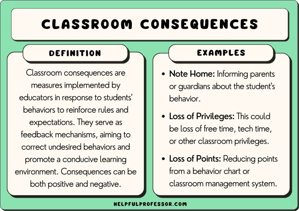classroom consequences examples and definition, explained below