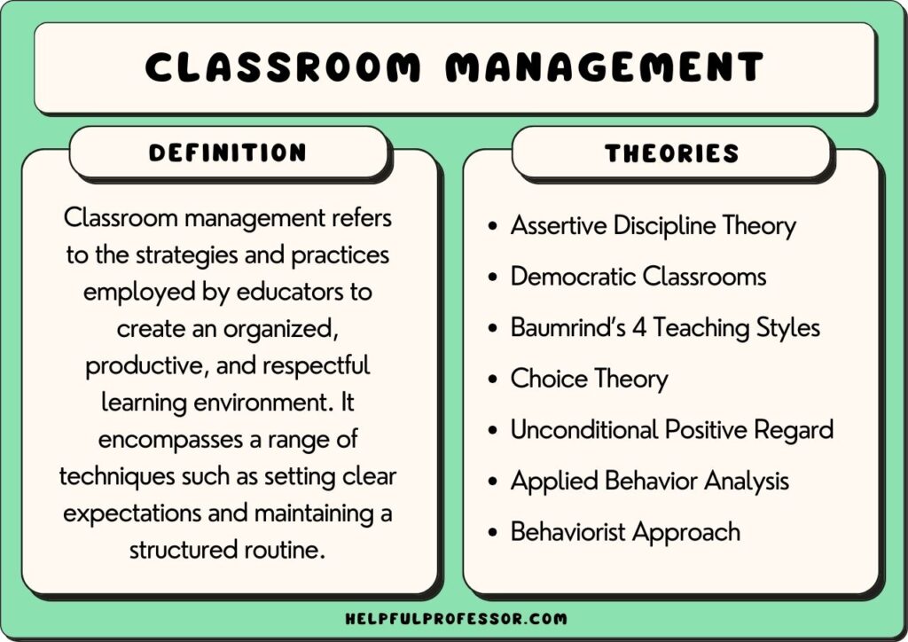 classroom management definition and theories, explained below