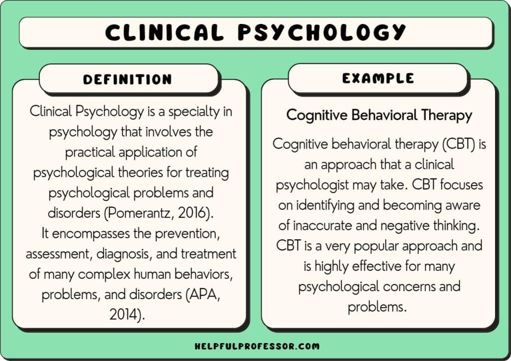 clinical psychology examples and definition