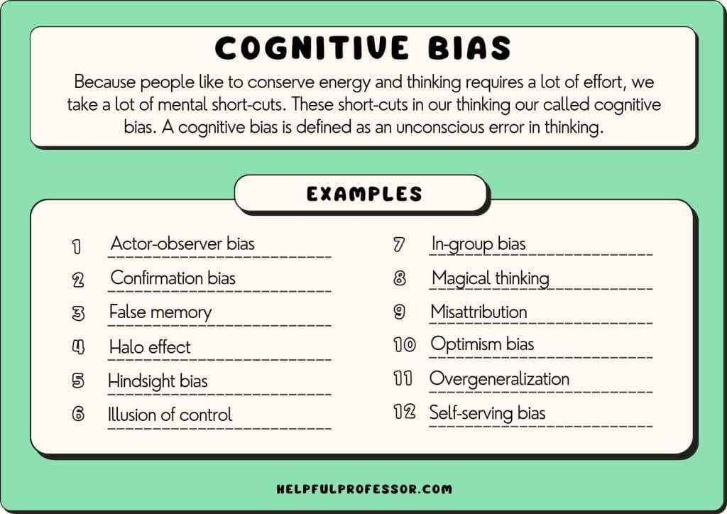 cognitive bias examples definition