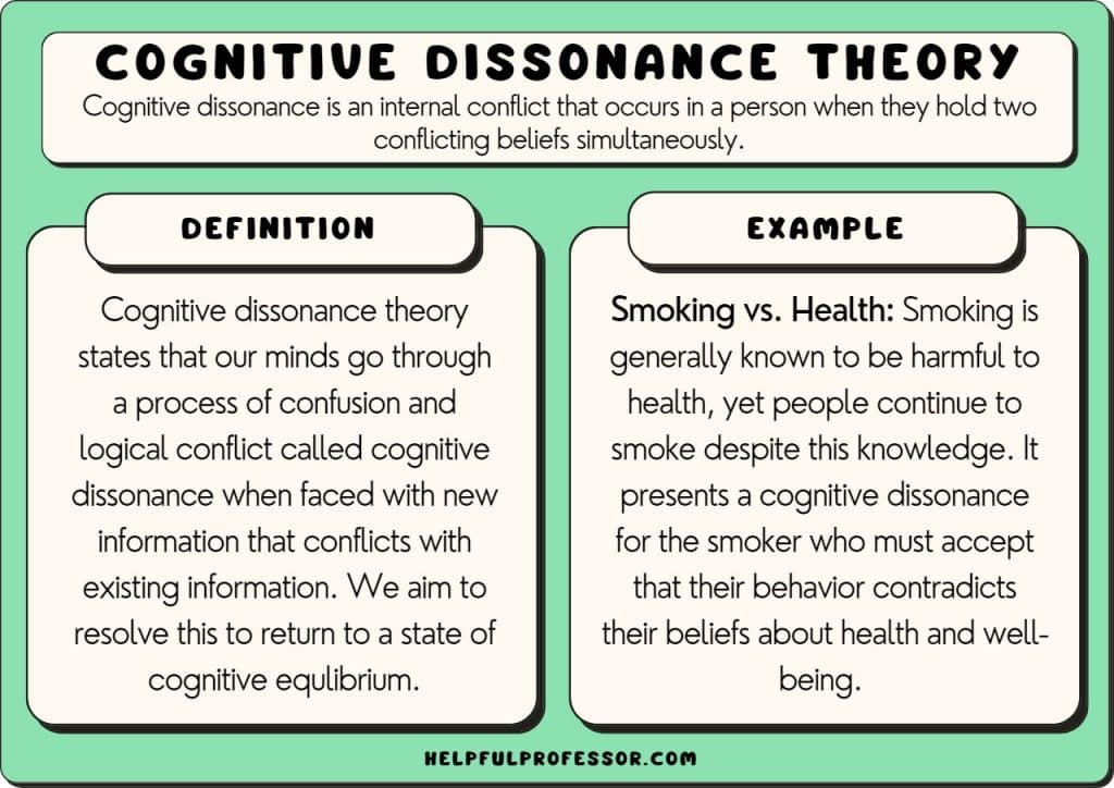 cognitive dissonance theory example and definition