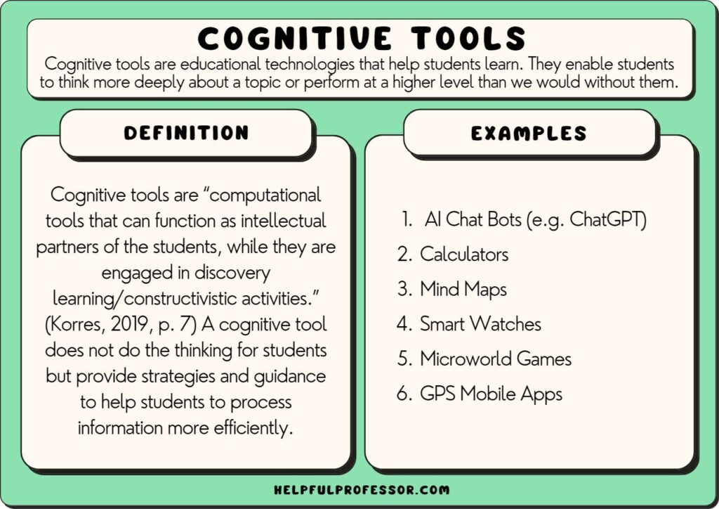 cognitive tool examples and definition, explained below