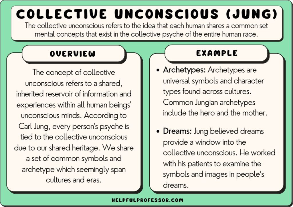 collective unconscous examples and definition, explained below