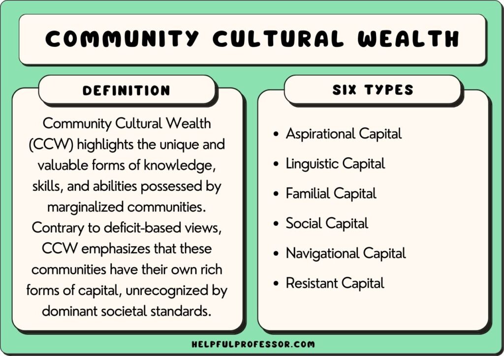 community cultural wealth, explained below