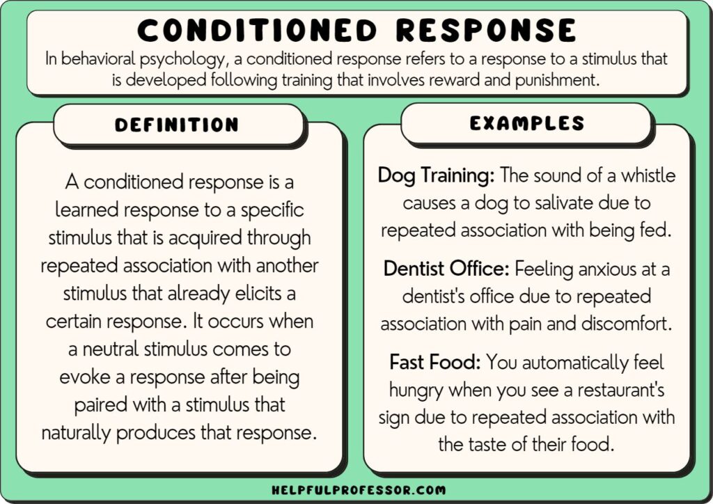 conditioned response examples and definition, explained below