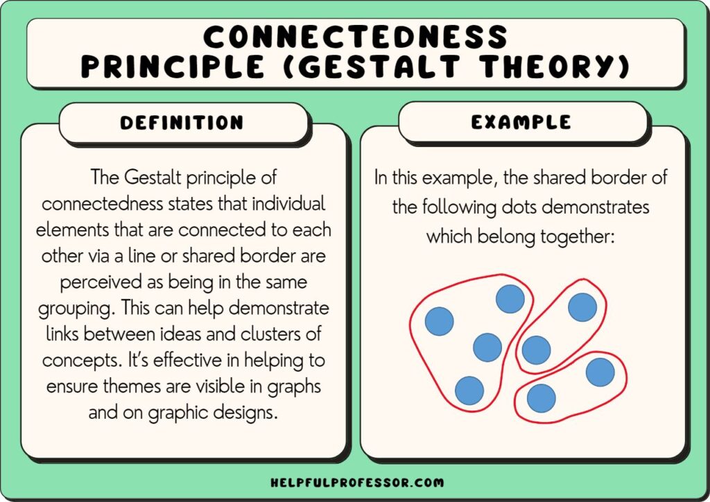 connectedness gestalt principle example and definition