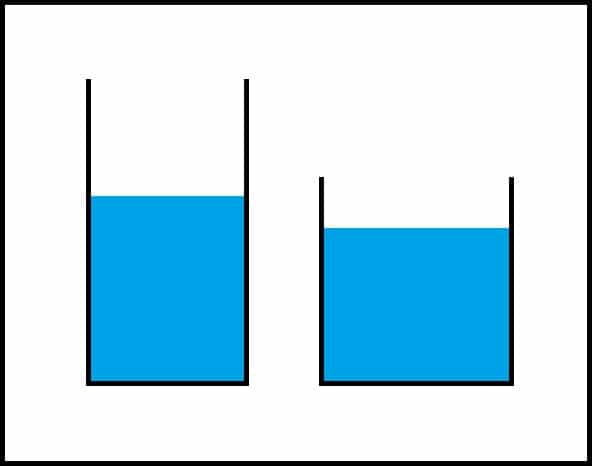 a tall glass and a wide glass with equal amounts of water in each