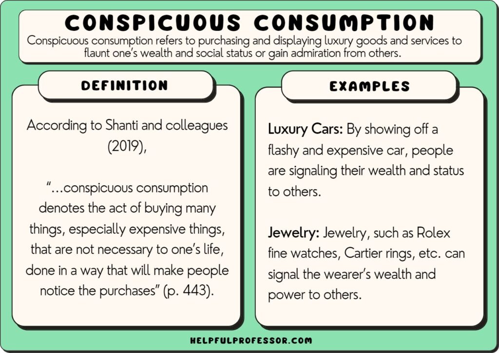 conspicuous consumption examples and definition
