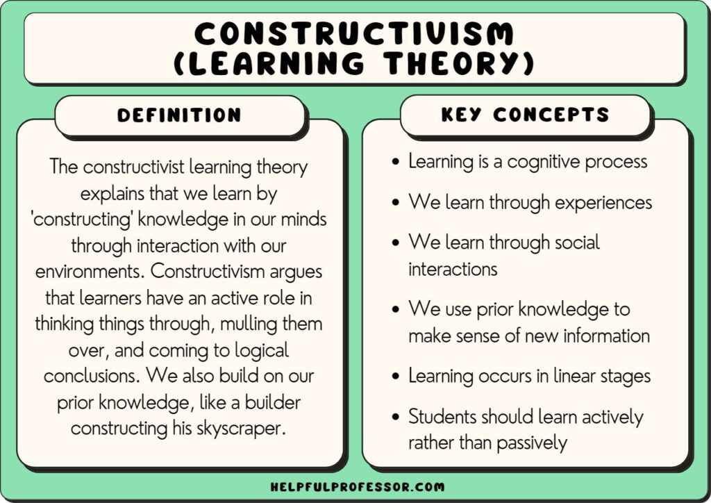 constructivism in education definition and examples