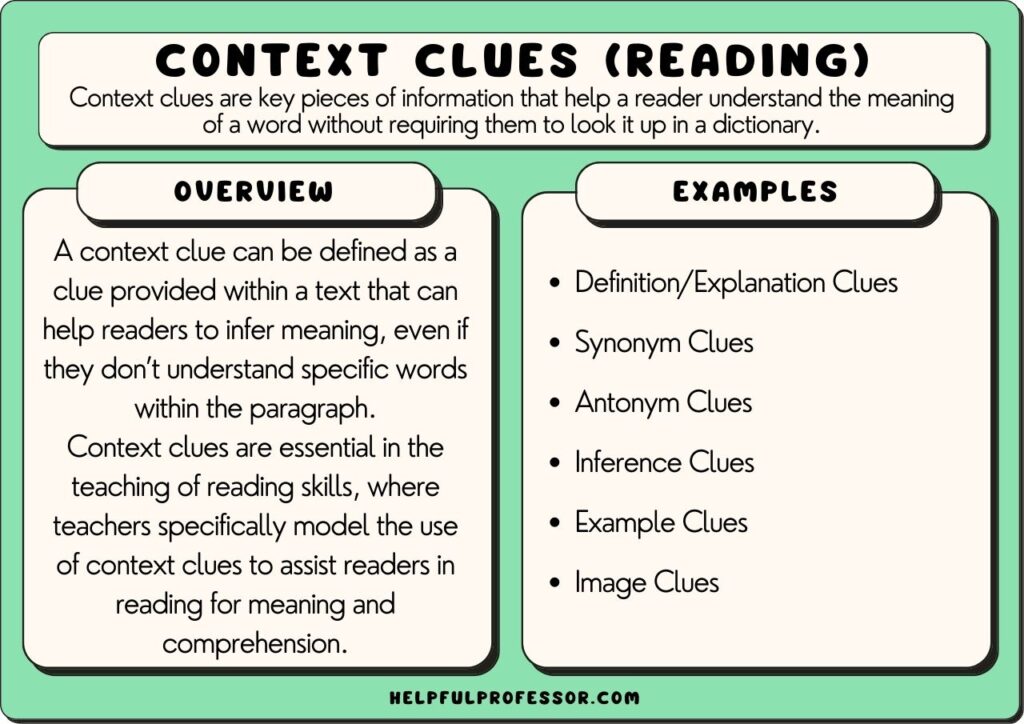context clues examples and definition, explained below